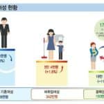 경력단절