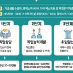 취업성공패키지