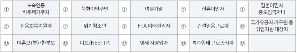 국민취업지원제도 특정계층