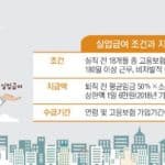 실업급여
