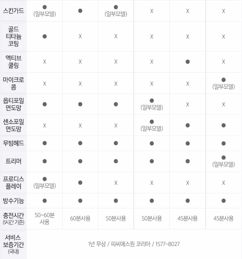 BRAUN 비교표