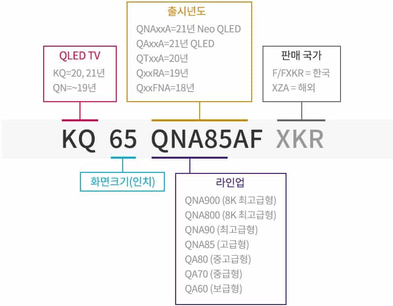 삼성 QLED TV 모델명 특징(국내편)