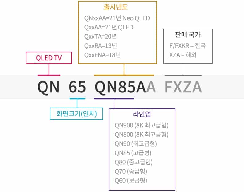 삼성 QLED TV 모델명 특징(해외편)