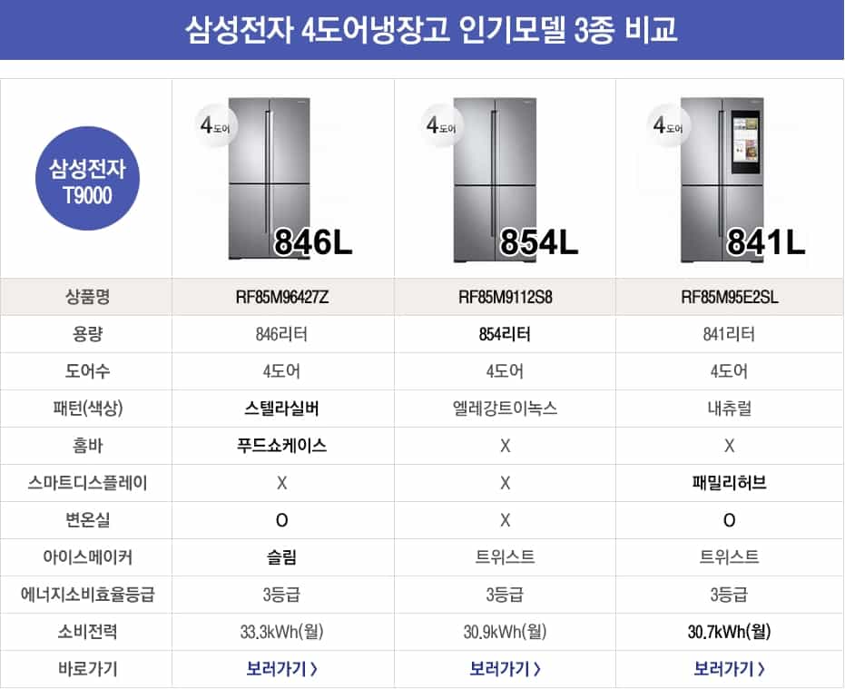 삼성전자 4도어 냉장고 특징 추천