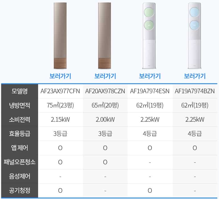 삼성 무풍에어컨 주요 모델 비교
