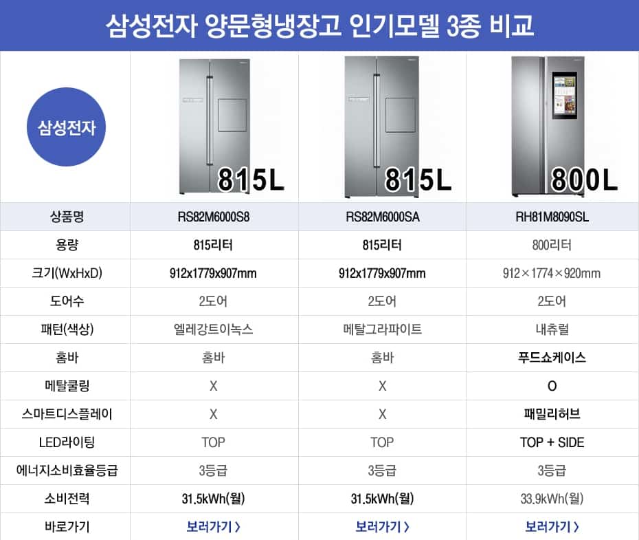 삼성전자 양문형 냉장고 추천