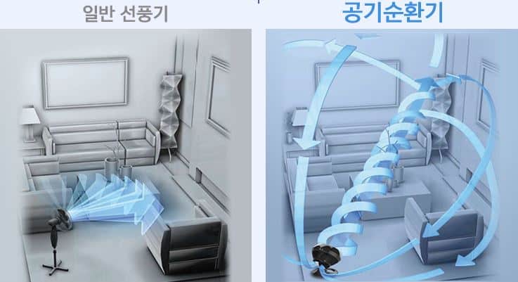 서큘레이터 선풍기 차이점