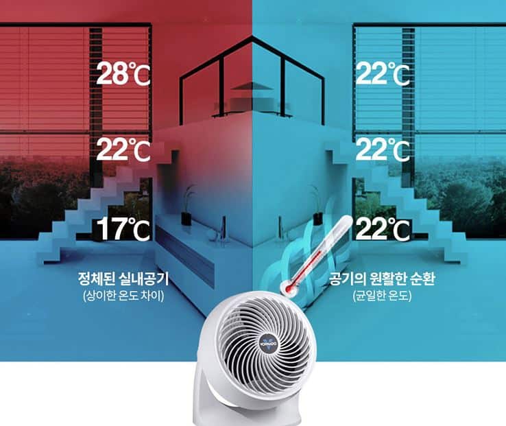 서큘레이터 필요성 에너지효율 절약