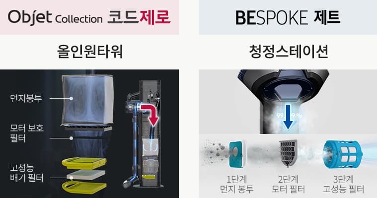 올인원타워 VS 청정스테이션