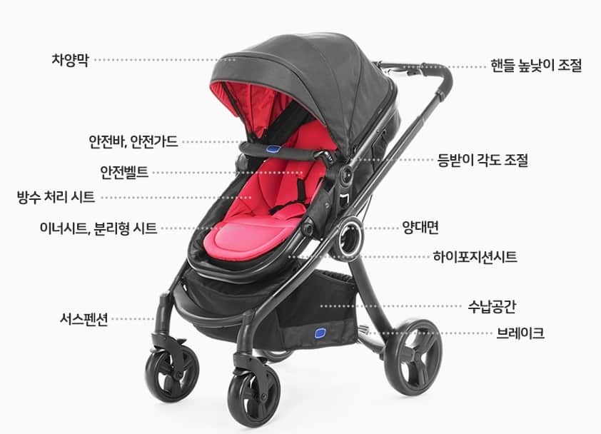 유모차에 장착되는 다양한 기능