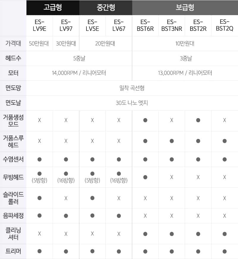 파나소닉 비교표
