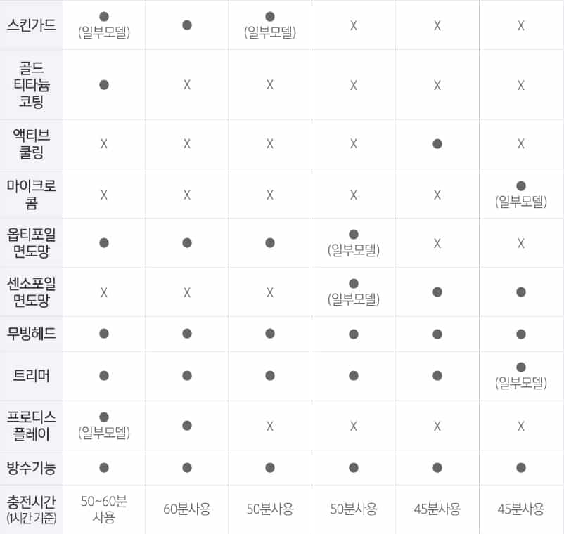 PHILIPS 비교표