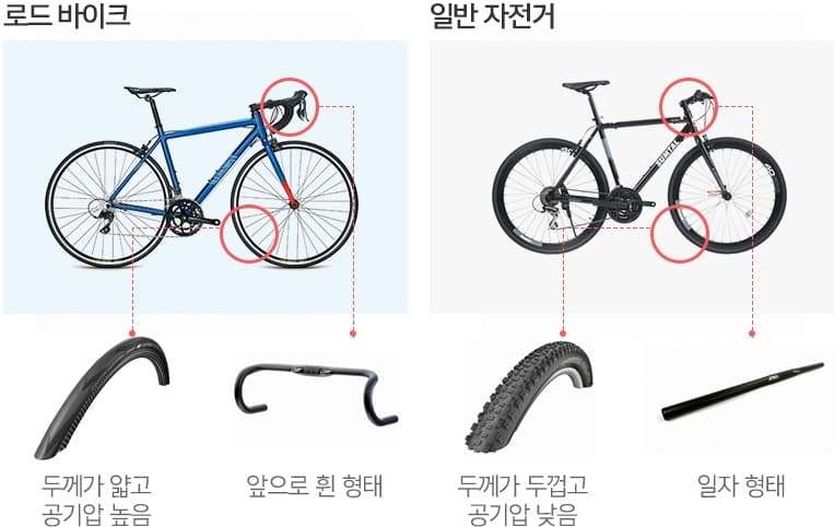 일반 자전거와 비교
