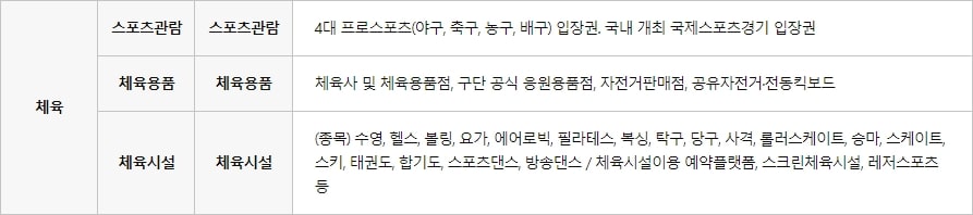 문화누리 카드 가맹업종 체육