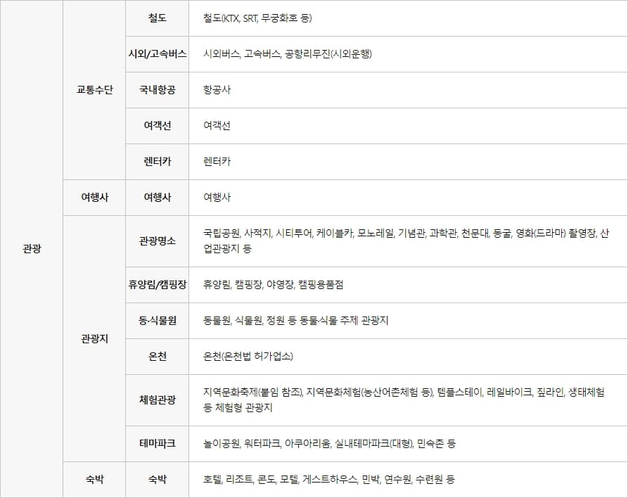 문화누리카드 가맹업종 관광